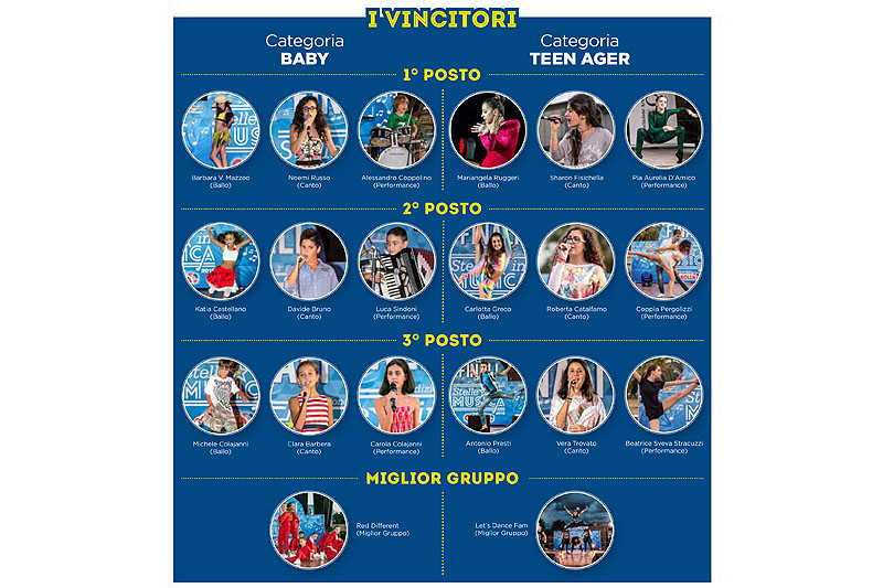 Ballando (e cantando) con le stelle